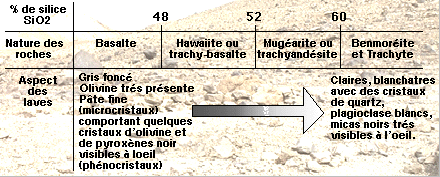 Classification des roches volcaniques