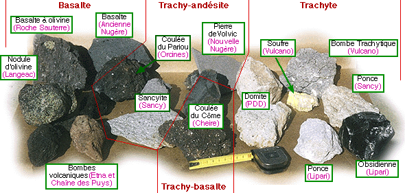 Les roches volcaniques