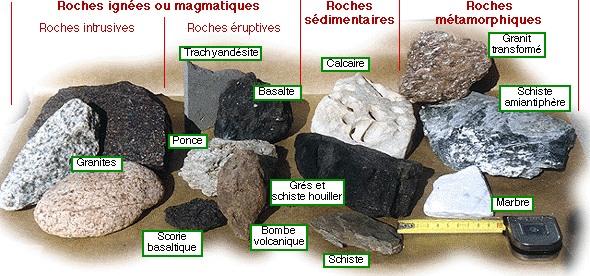 Les 3 grandes familles de roches
